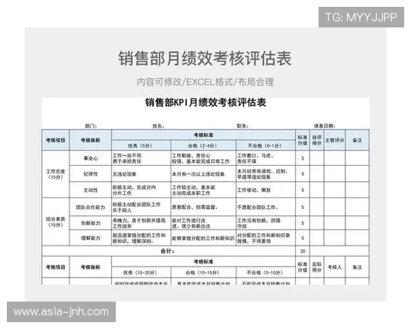 关键绩效指标（KPI）体系量化评估执行效果